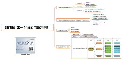 16年測試老兵給測試開發者的一劑強心劑 擁抱人工智能時代，附軟件測試最全知識框架圖