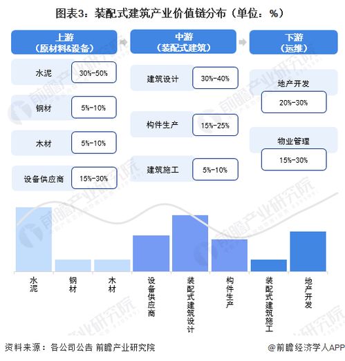2023年海南省裝配式建筑產業鏈全景透視 政策、圖譜、布局與智能化未來